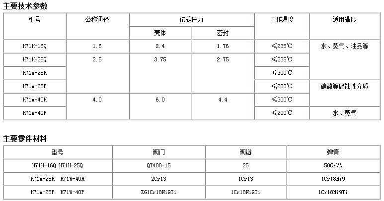 H71H(W)对夹升降式止回阀